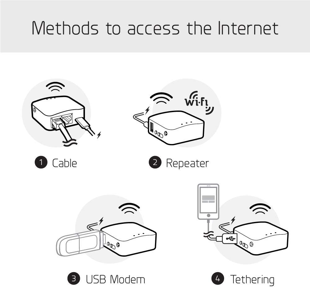 Router Mini | GL-MT300N-V2 VPN Travel Router portátil (Max. 300Mbps Wi-Fi Speed)