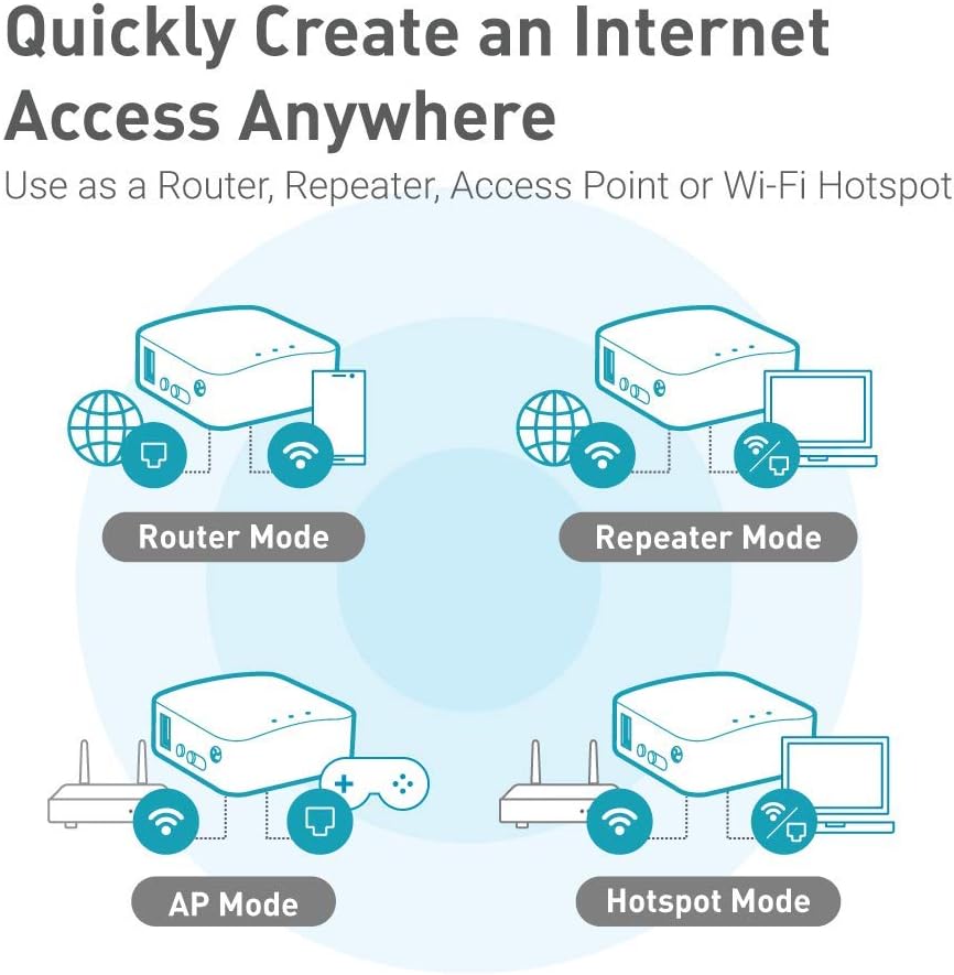 Router Mini | GL-MT300N-V2 VPN Travel Router portátil (Max. 300Mbps Wi-Fi Speed)