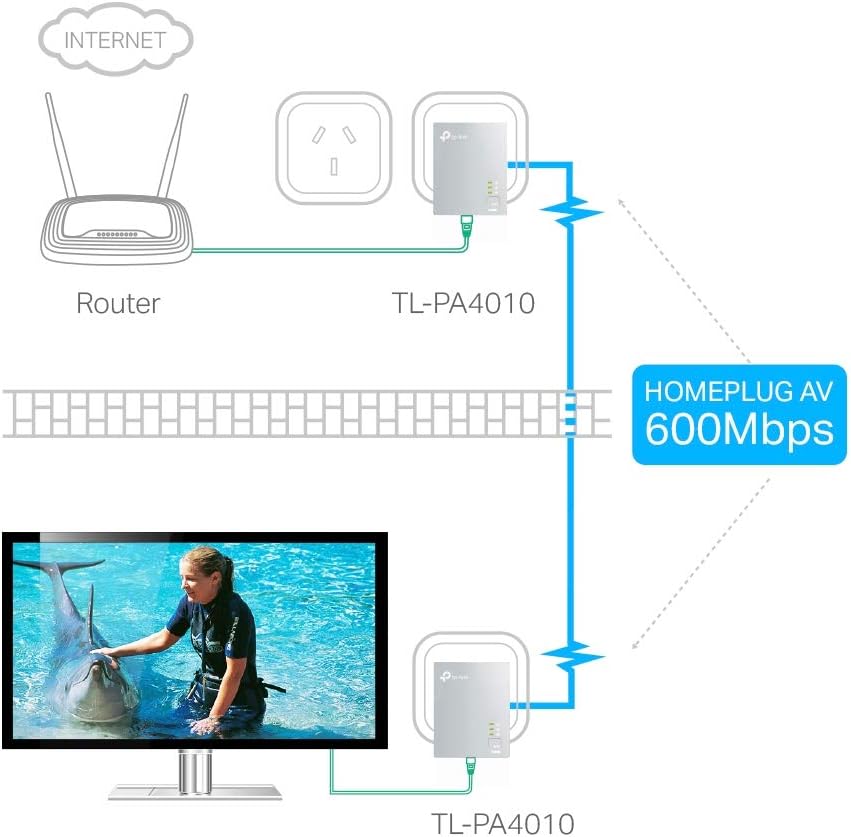 Powerline | Kit 2 Adap TP-Link 600Mbps S/tomada